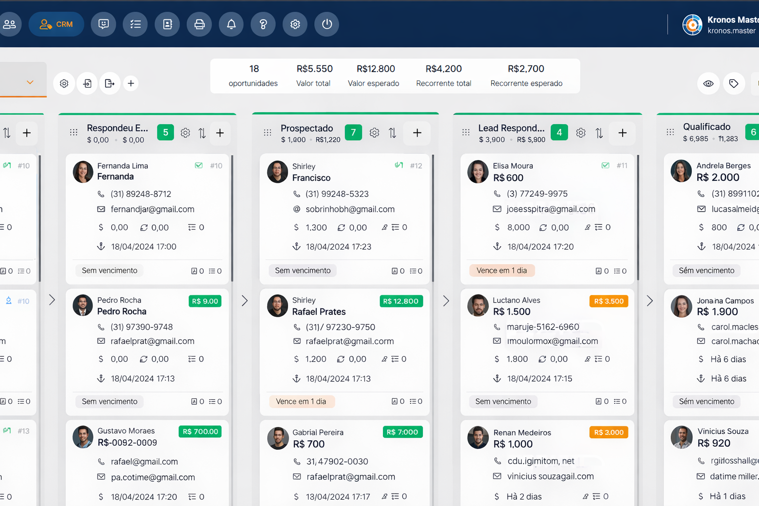 Kanban do funil de vendas da Kronos